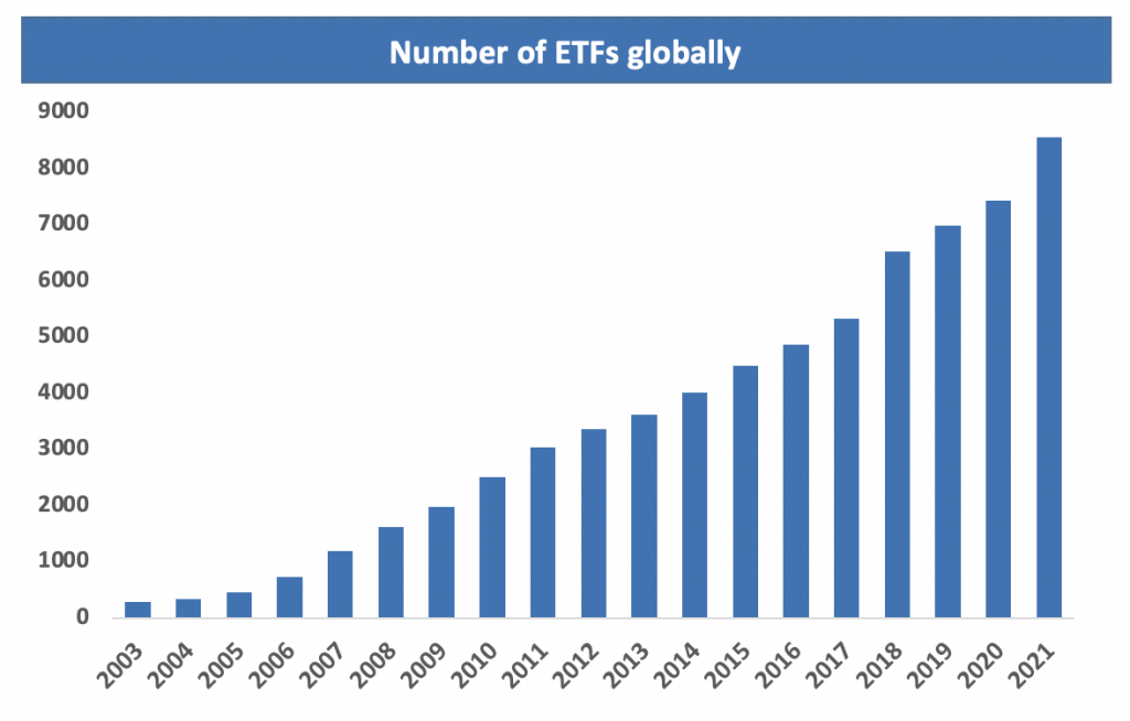 Op welke factoren let je bij het kopen van een ETF?
